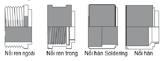 Các dạng kết nối của AlfaNova 52