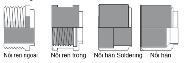 Các dạng kết nối của AlfaNova 76