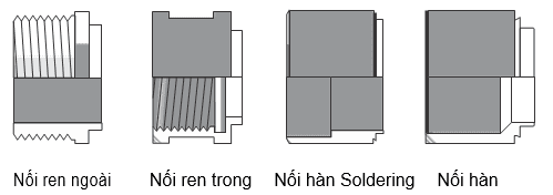 Các dạng kết nối của AlfaNova 27