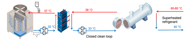 Loi ich 1 duy tri hieu suat PHE bao ve chiller