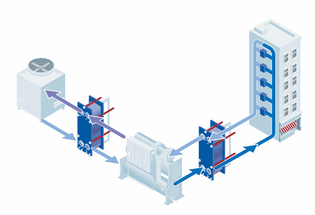 Giải pháp bảo vệ bộ ngưng tụ chiller